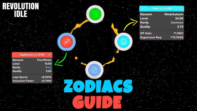 Revolution Idle Zodiacs and Planets Guide - Game Vault