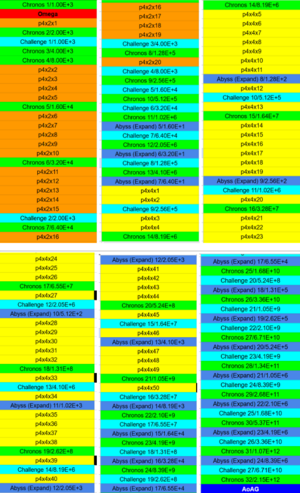 Synergism Hepteract Upgrade Order